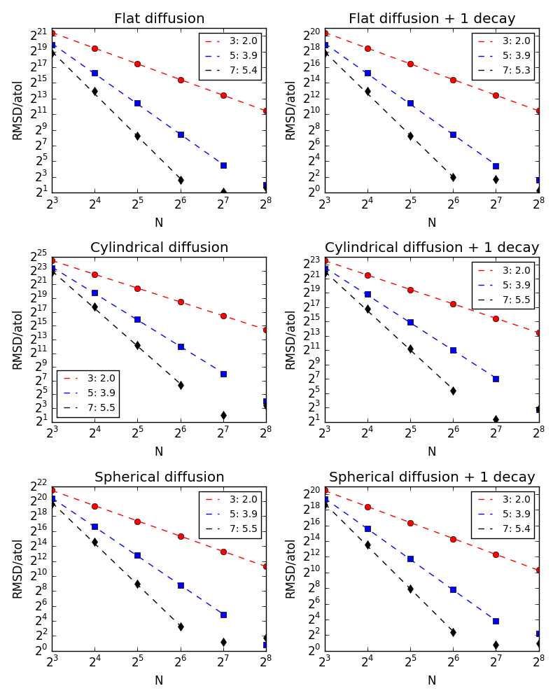 ../_images/analytic_N_scaling.png