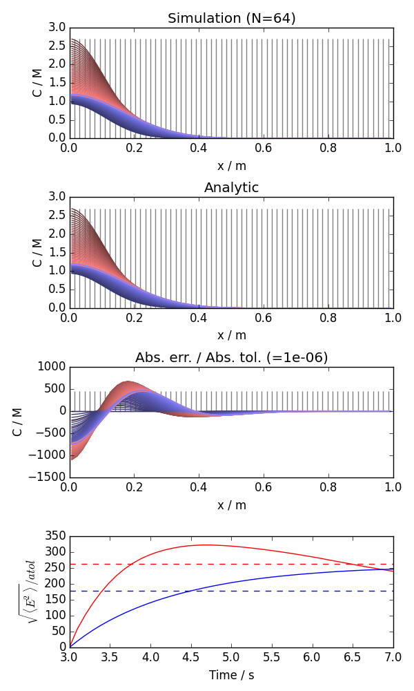 ../_images/analytic_diffusion.png