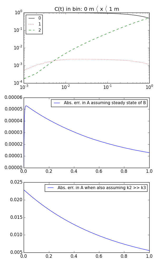 ../_images/steady_state_approx.png